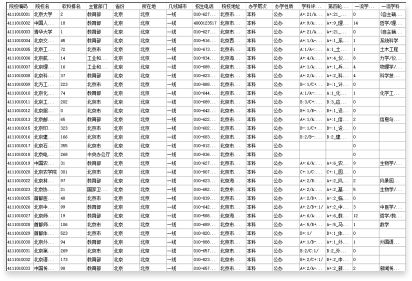 數(shù)據(jù)準(zhǔn)確、全面、及時